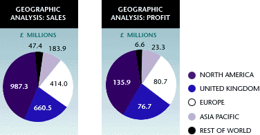 Geographic Analysis: Sales and Profit