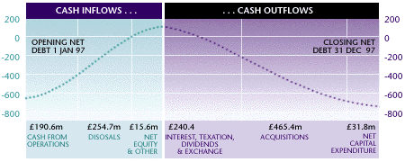 Cash Inflows... ...Cash Outflows